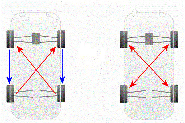 Tire rotation rule with front-wheel drive vehicles