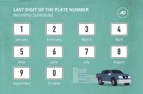 plate number's last digit