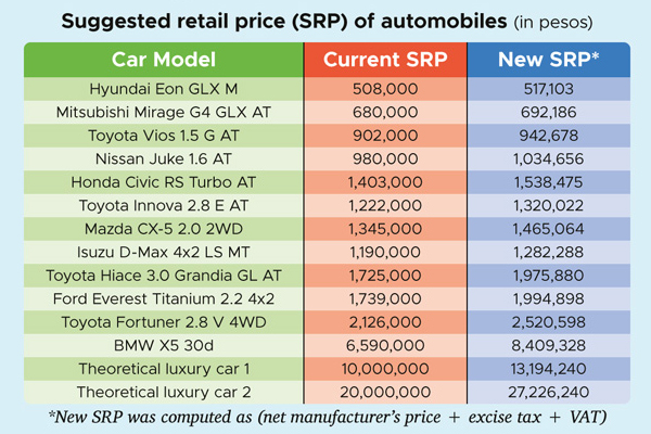 car prices