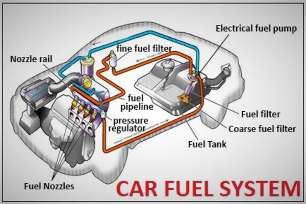 Car fuel system