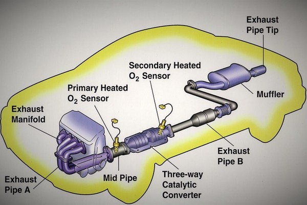 tips-to-maintain-exhaust-emission-systems-you-need-to-know