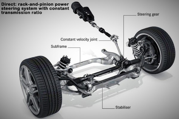 Steering System And Unveil How It Works