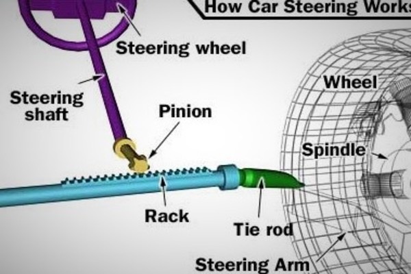 The pinion gear is placed above the steering rack.